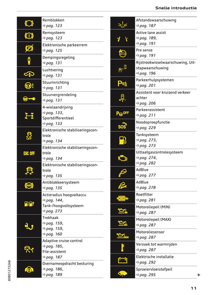 2020-2021 Audi Q5 Owner's Manual | Dutch