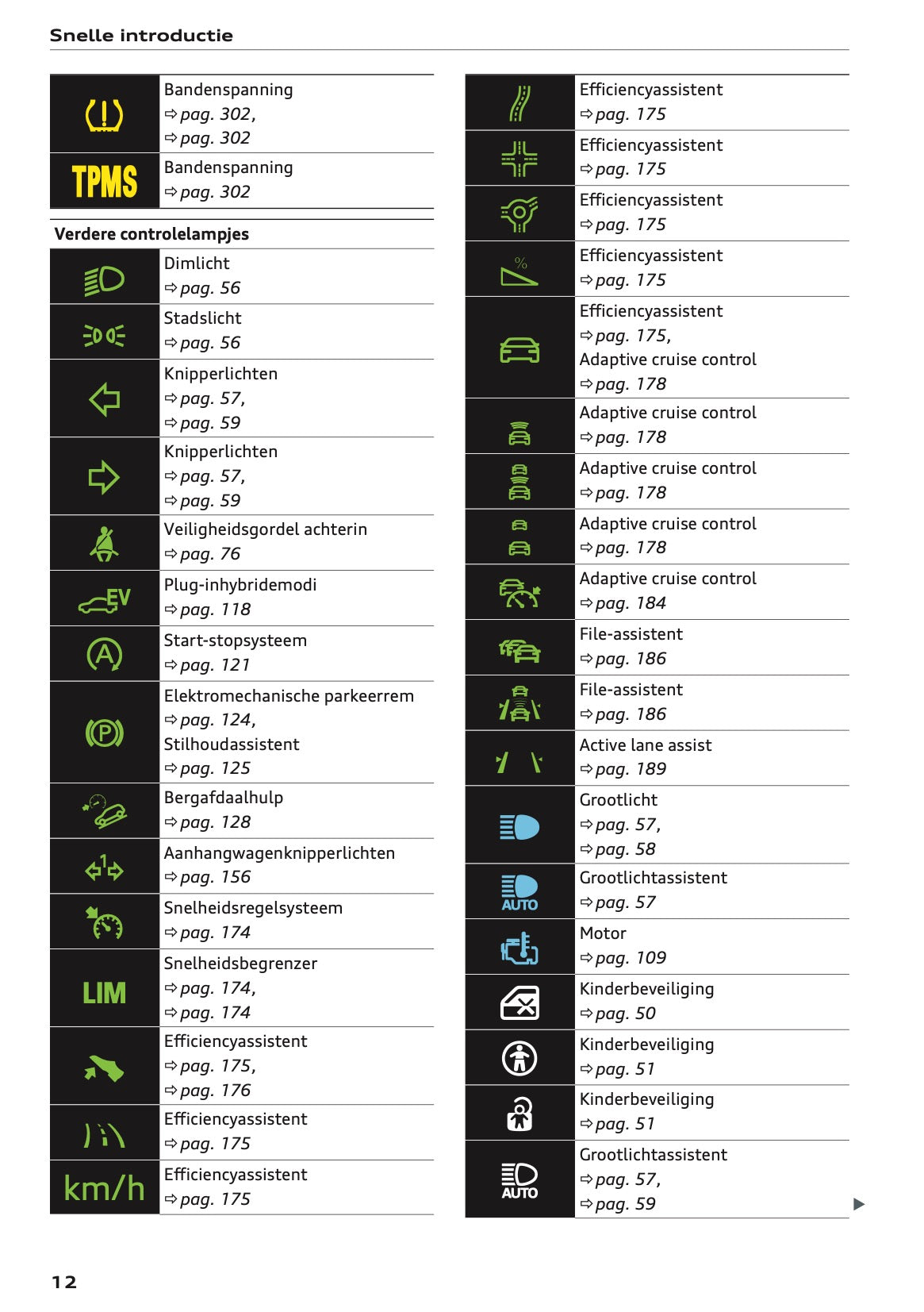 2020-2021 Audi Q5 Owner's Manual | Dutch