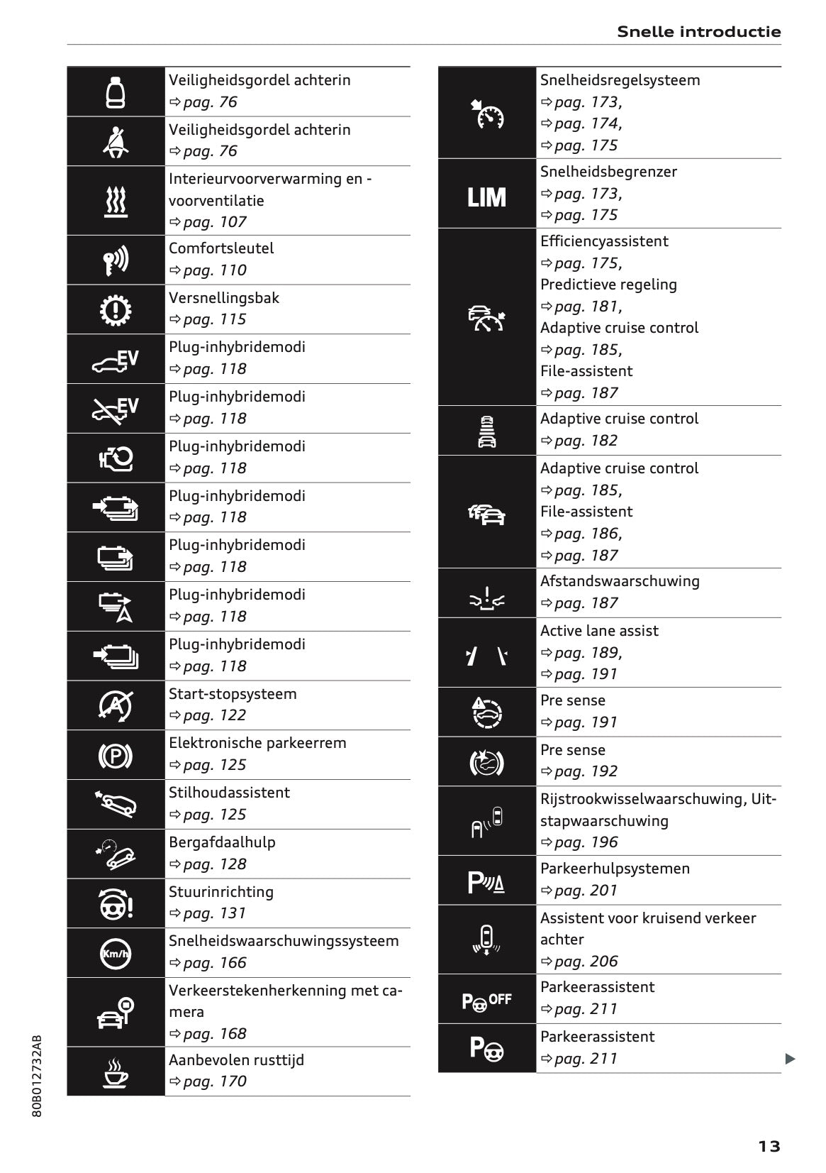 2020-2021 Audi Q5 Owner's Manual | Dutch