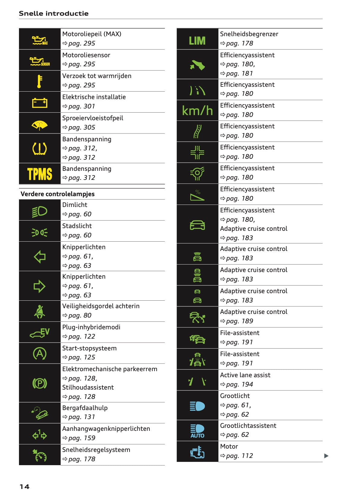 2022 Audi Q5 Owner's Manual | Dutch