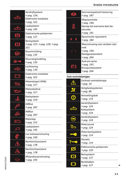 2020-2021 Audi Q7 Owner's Manual | Dutch
