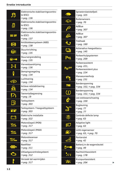 2020-2021 Audi Q7 Owner's Manual | Dutch