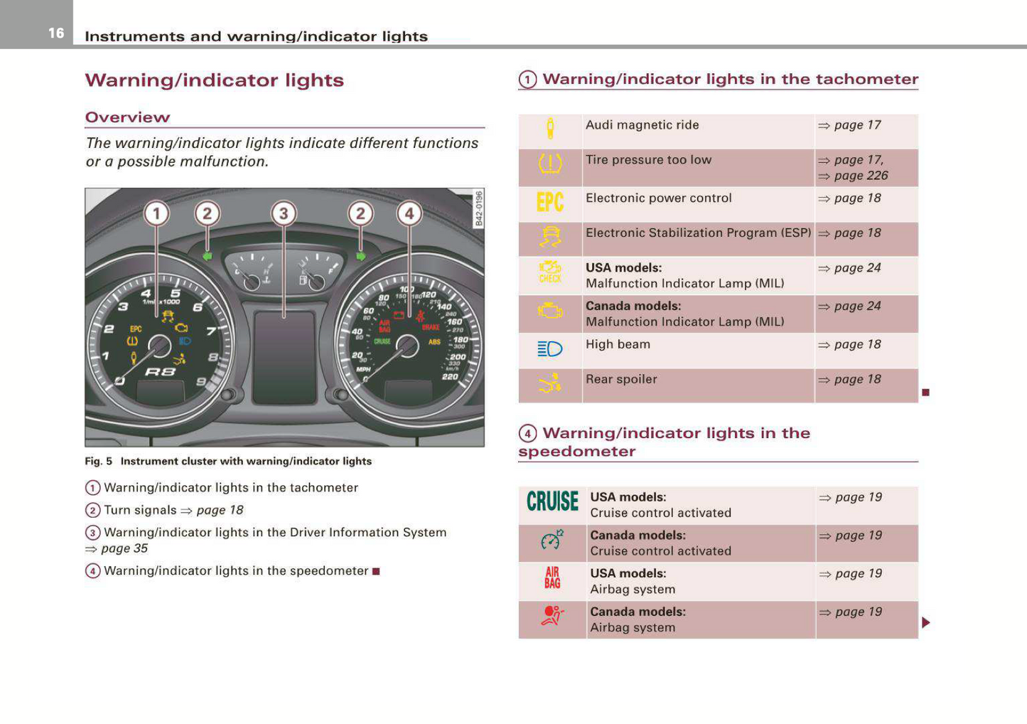 2009 Audi R8 Owner's Manual | English