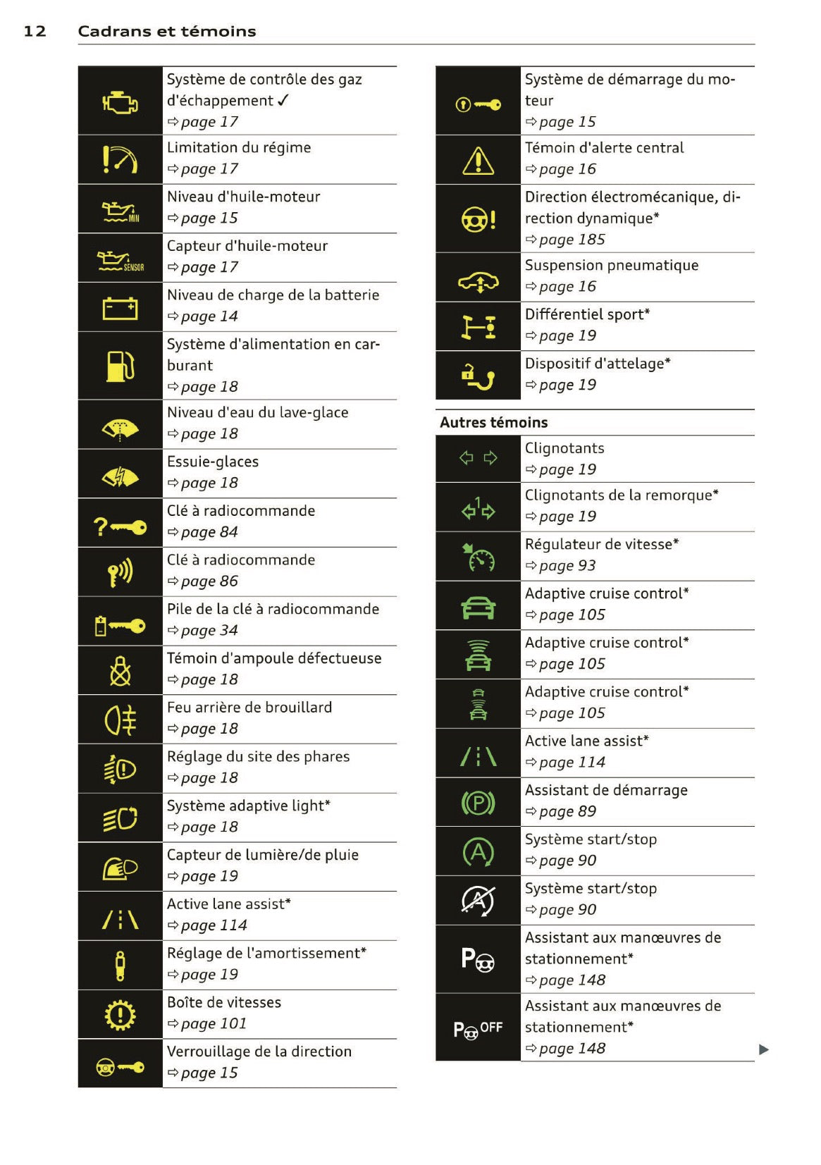 2014 Audi RS 6 Avant Owner's Manual | French