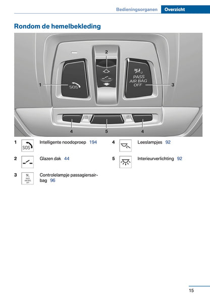 2013 BMW 1 Series Owner's Manual | Dutch