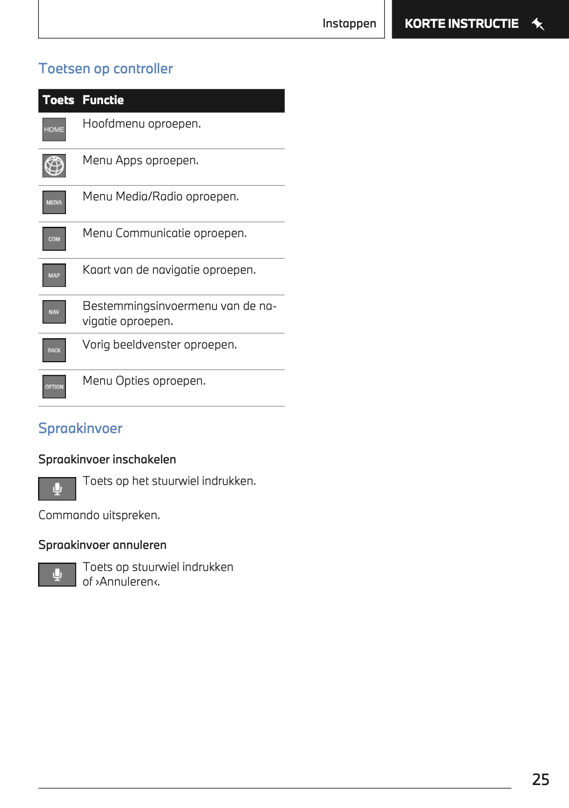 2023 BMW 1 Series Owner's Manual | Dutch