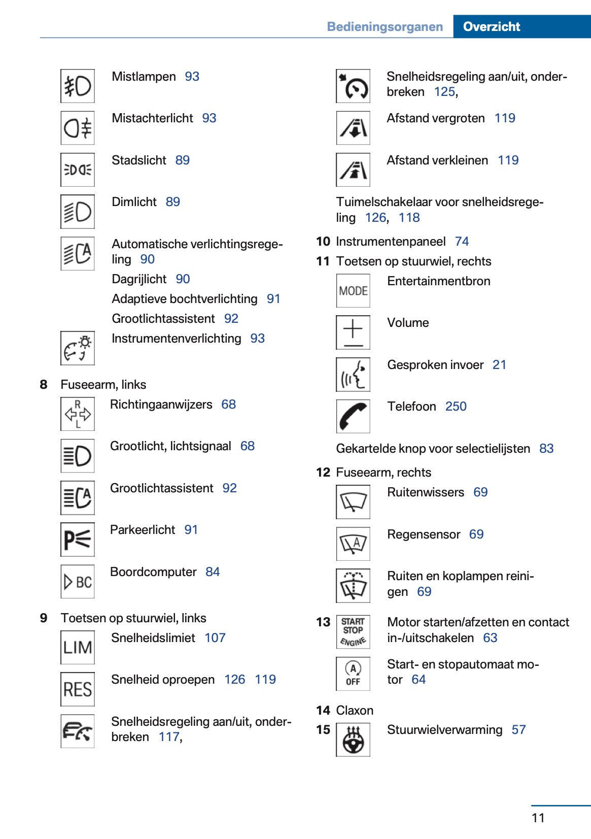 2012 BMW 5 Series Owner's Manual | Dutch