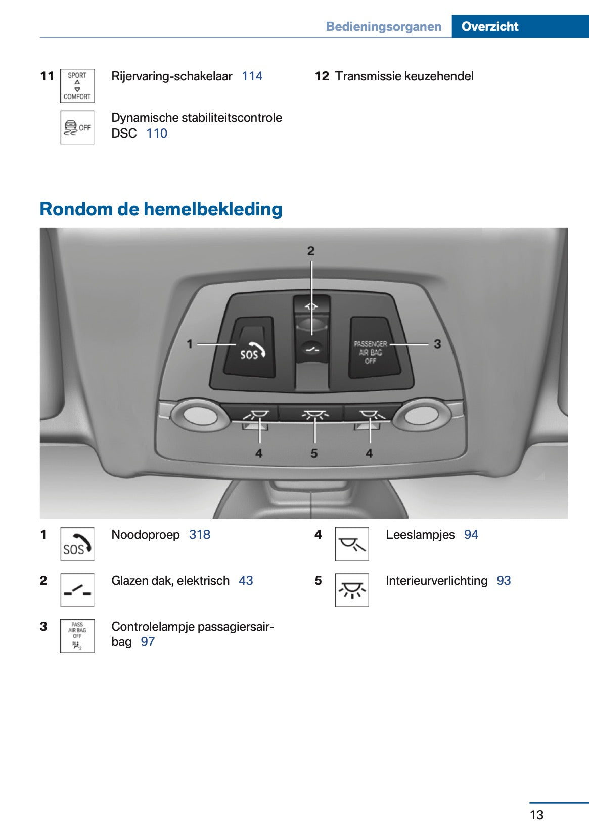 2012 BMW 5 Series Owner's Manual | Dutch