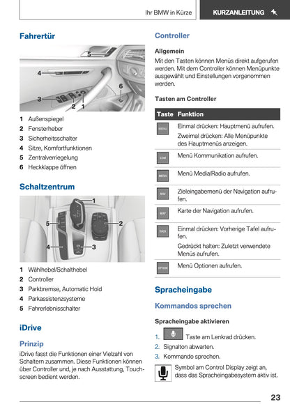 2018 BMW 5 Series Touring Bedienungsanleitung | Deutsch