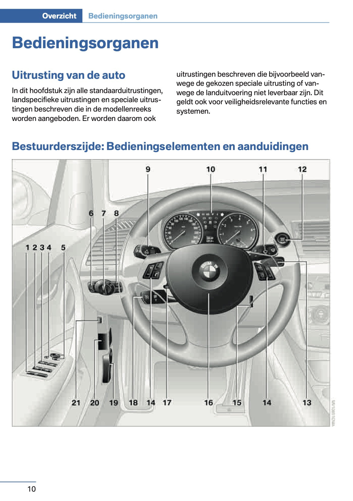 2014 BMW 1 Series Coupe/Convertible Owner's Manual | Dutch