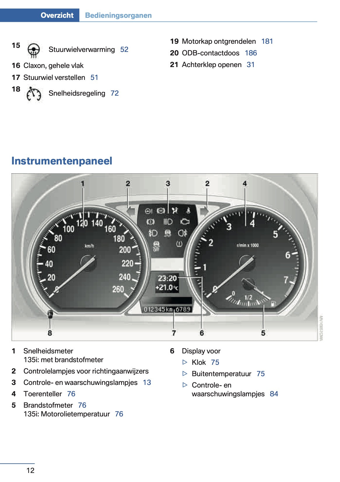 2014 BMW 1 Series Coupe/Convertible Owner's Manual | Dutch