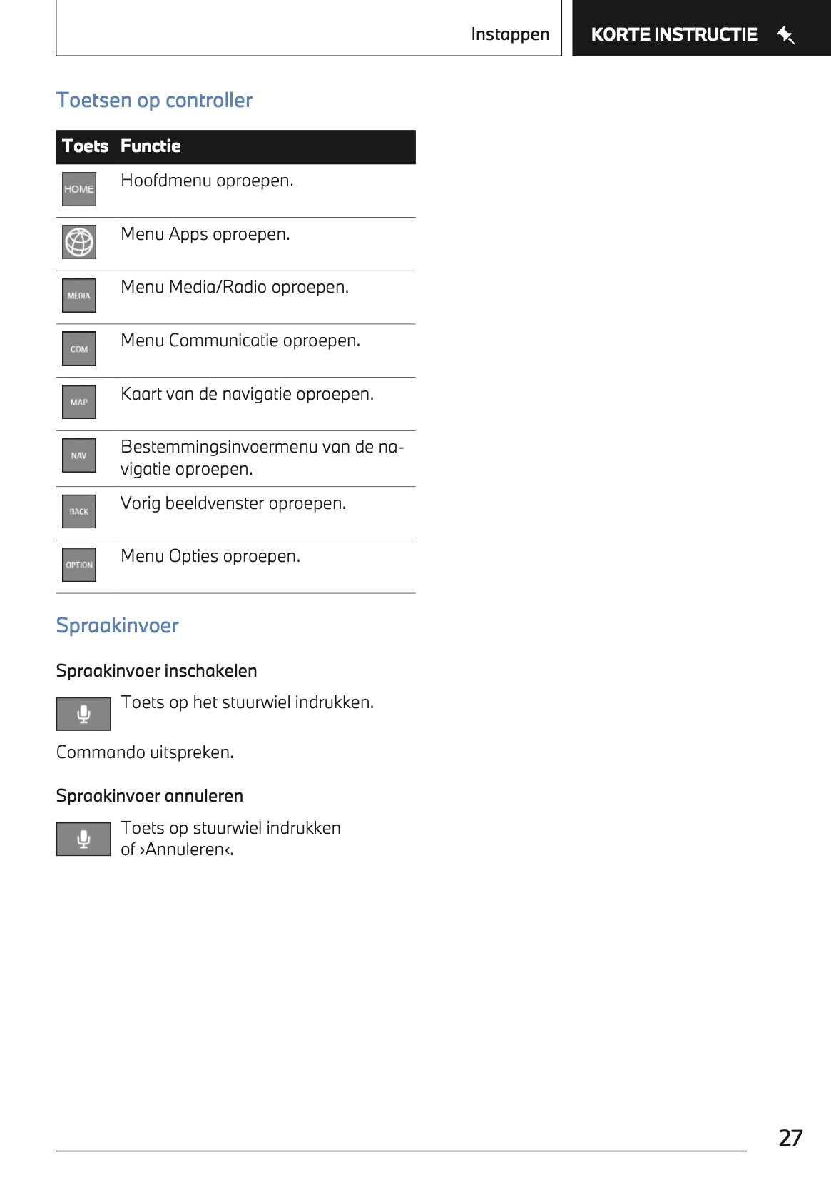 2023-2024 BMW X3 Plug-in-Hybrid Owner's Manual | Dutch