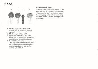 1996 BMW Z3 Owner's Manual | English