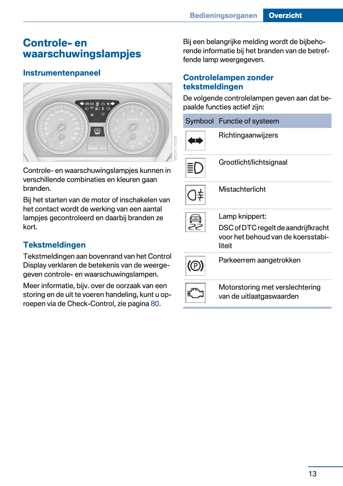 2012-2013 BMW Z4 Owner's Manual | Dutch