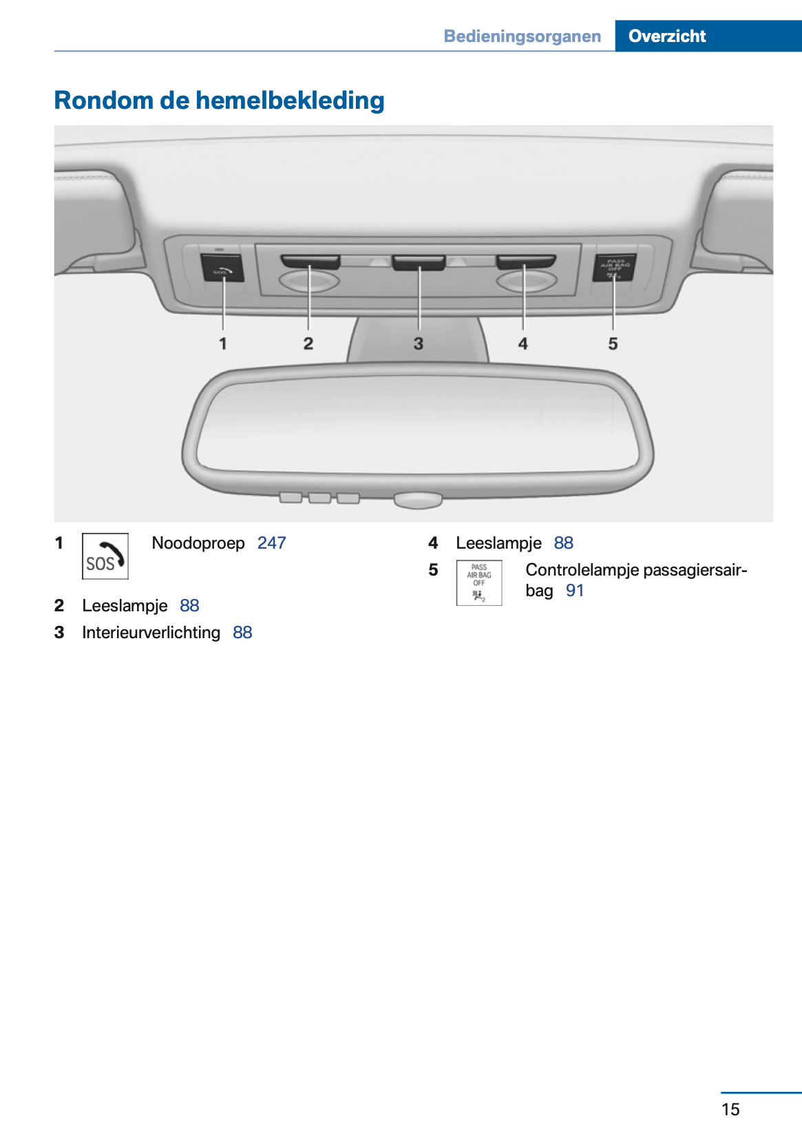 2012-2013 BMW Z4 Owner's Manual | Dutch