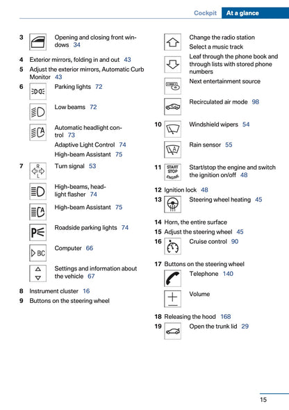 2016 BMW Z4 Owner's Manual | English US