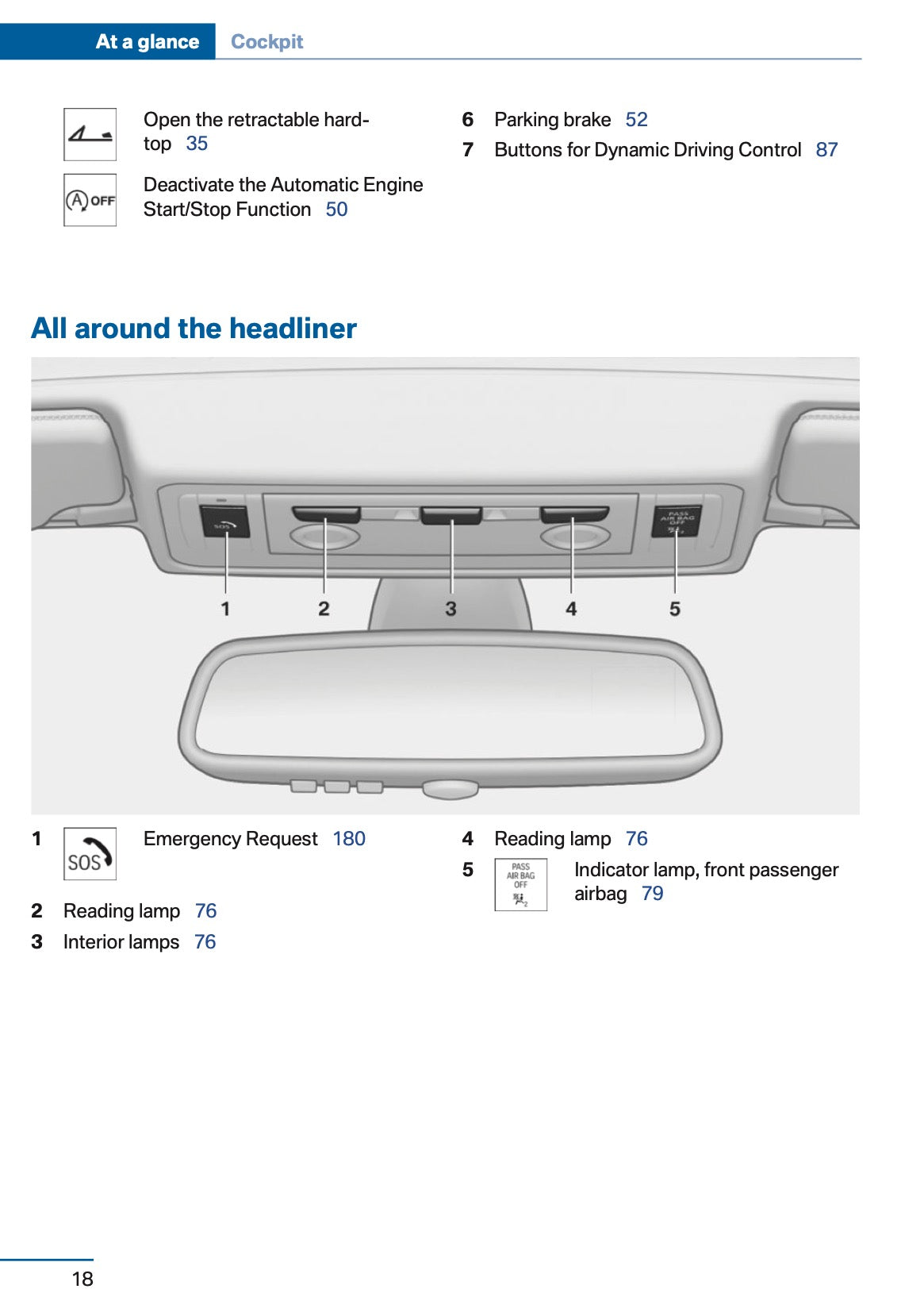 2016 BMW Z4 Owner's Manual | English US
