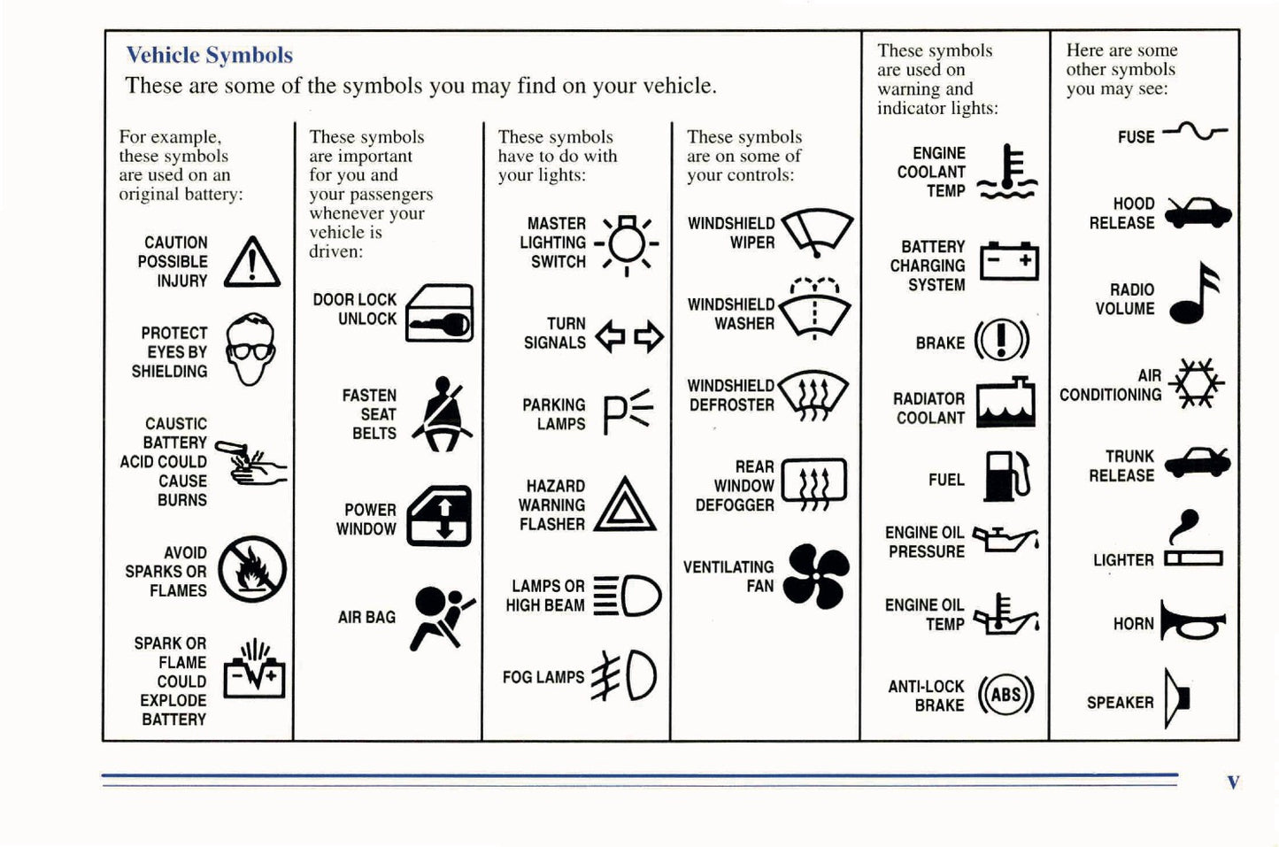 1995 Chevrolet Kodiak Owner's Manual | English