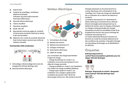 2024 Citroën Berlingo/ë-Berlingo/Berlingo Van/ë-Berlingo Van Owner's Manual | French