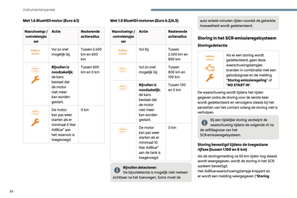 2024 Citroën Berlingo/ë-Berlingo/Berlingo Van/ë-Berlingo Van Owner's Manual | Dutch