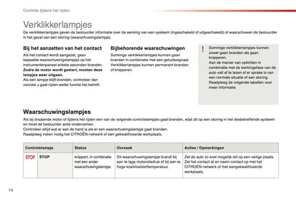 2015-2016 Citroën C1 Owner's Manual | Dutch