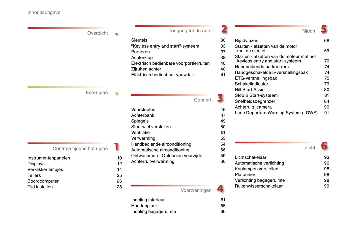 2015-2016 Citroën C1 Owner's Manual | Dutch
