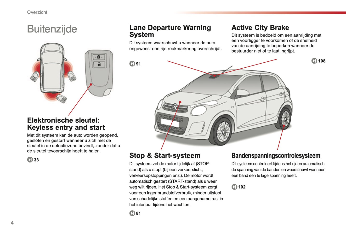 2015-2016 Citroën C1 Owner's Manual | Dutch