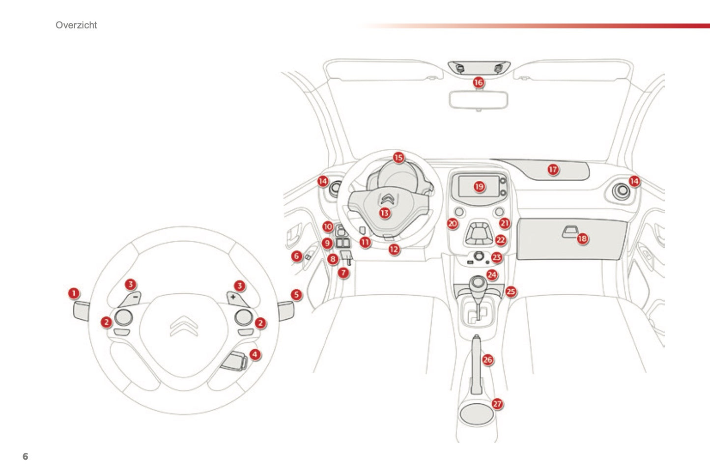 2015-2016 Citroën C1 Owner's Manual | Dutch
