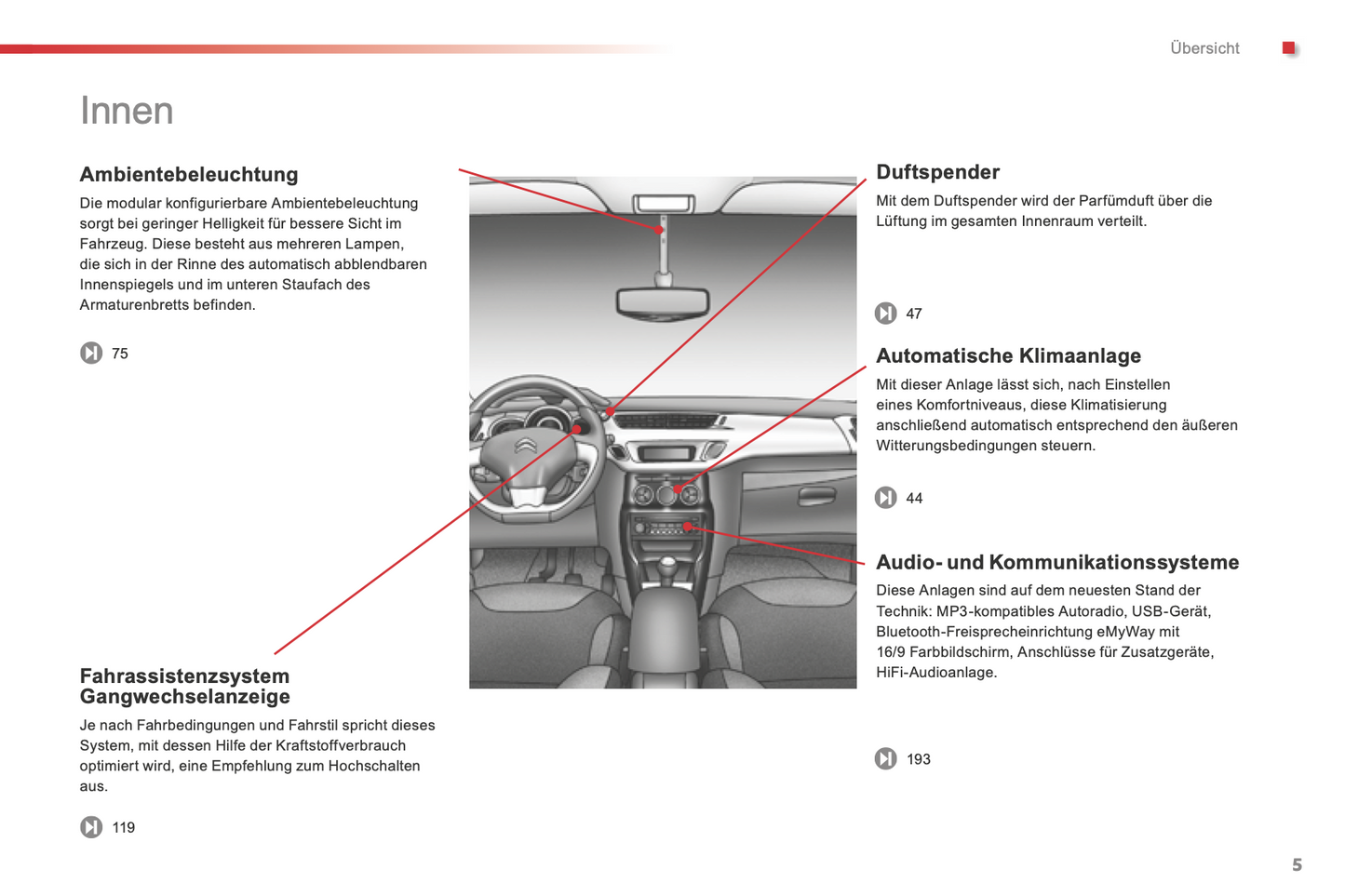 2014-2015 Citroen C3 Bedienungsanleitung | Deutsch