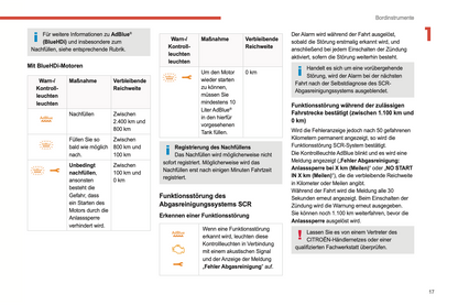 2022-2024 Citroën C3 Owner's Manual | German