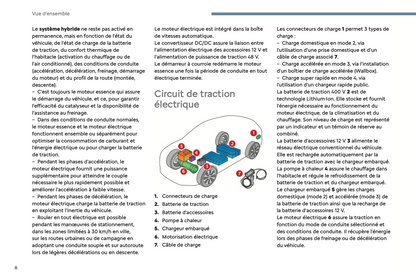 2024 Citroën C3 Aircross Owner's Manual | French