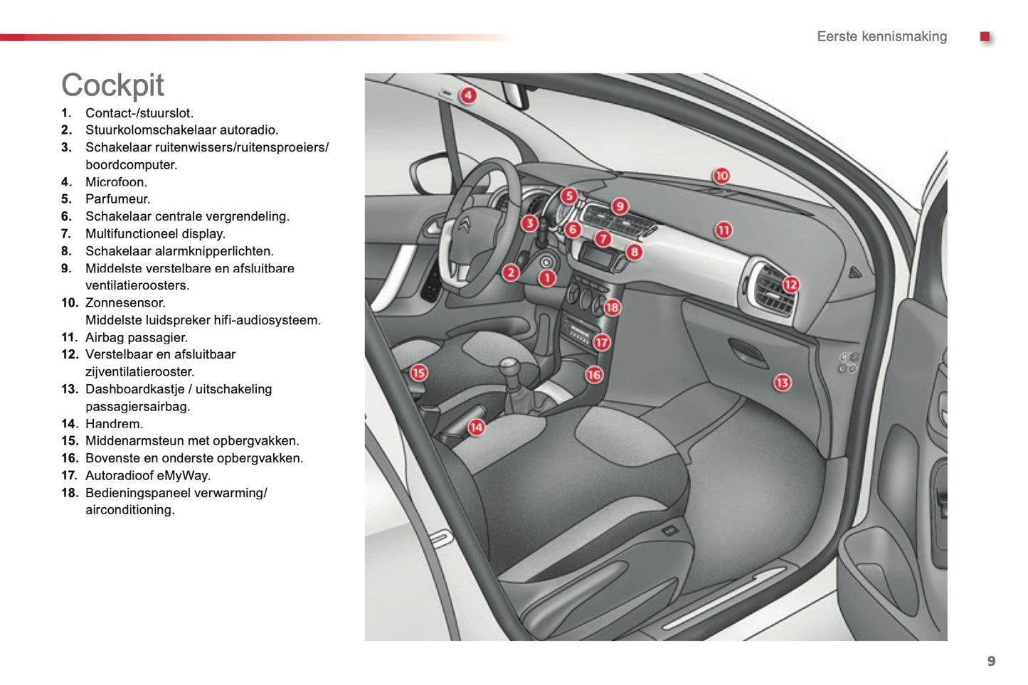 2013-2014 Citroën C3 Owner's Manual | Dutch