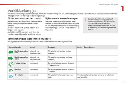 2015-2016 Citroën C3 Picasso Owner's Manual | Dutch