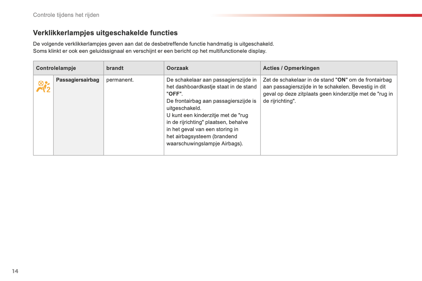 2015-2016 Citroën C3 Picasso Owner's Manual | Dutch