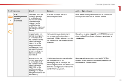 2015-2016 Citroën C3 Picasso Owner's Manual | Dutch