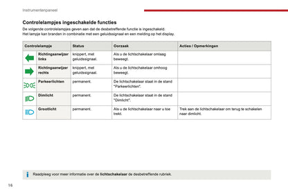 2016-2017 Citroën C3 Owner's Manual | Dutch