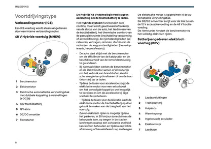 2026 Citroën C3 Owner's Manual | Dutch