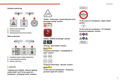 2022-2024 Citroen C3 Bedienungsanleitung | Englisch