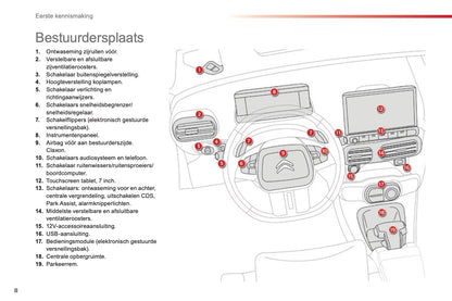 2014 Citroën C4 Cactus Owner's Manual | Dutch