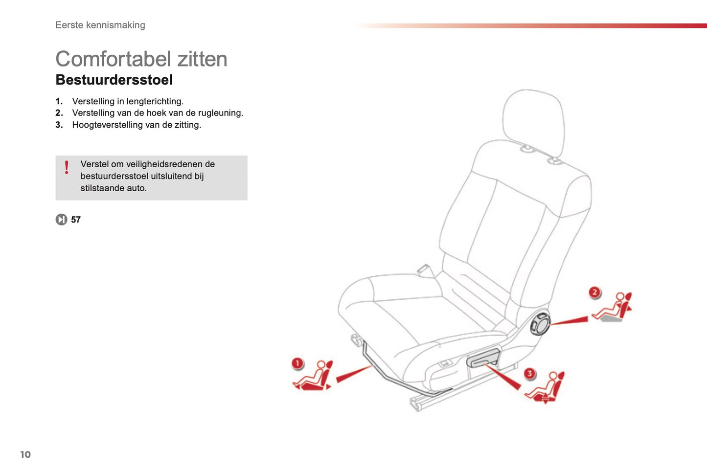 2014 Citroën C4 Cactus Owner's Manual | Dutch