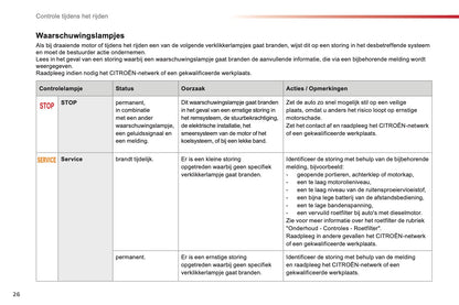 2014 Citroën C4 Cactus Owner's Manual | Dutch