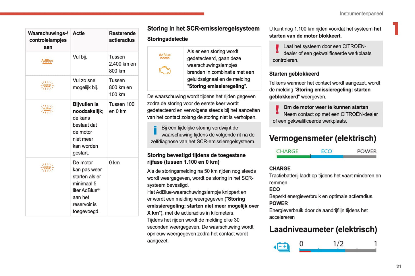 2021-2022 Citroën C4/e-C4 Owner's Manual | Dutch