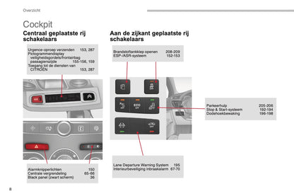 2014-2015 Citroën C4 Owner's Manual | Dutch