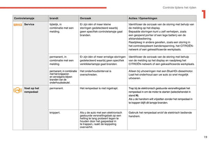 2014-2015 Citroën C4 Owner's Manual | Dutch