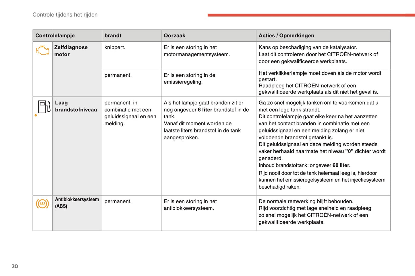 2014-2015 Citroën C4 Owner's Manual | Dutch