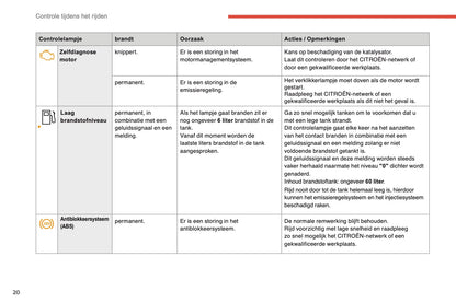 2014-2015 Citroën C4 Owner's Manual | Dutch