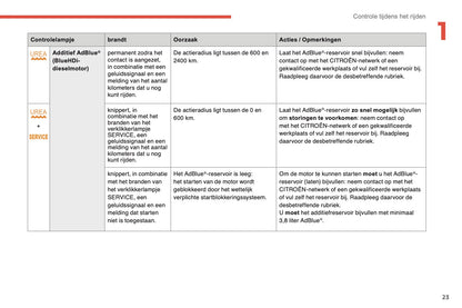 2014-2015 Citroën C4 Owner's Manual | Dutch