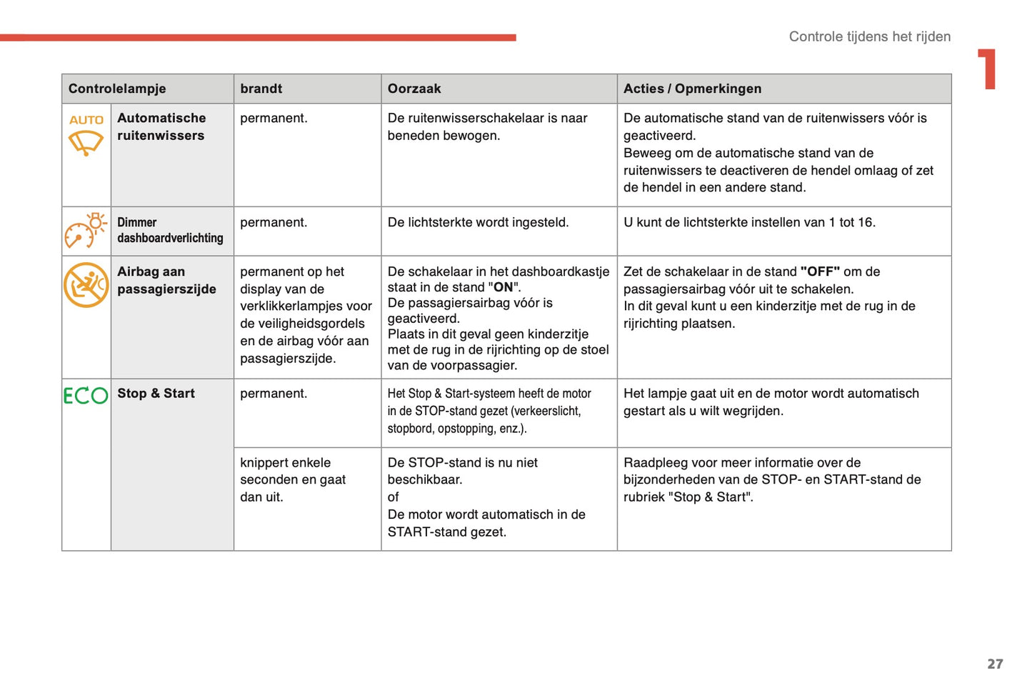2014-2015 Citroën C4 Owner's Manual | Dutch