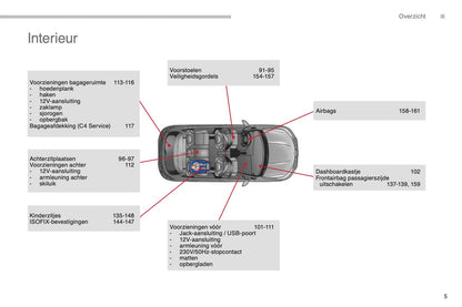 2014-2015 Citroën C4 Owner's Manual | Dutch