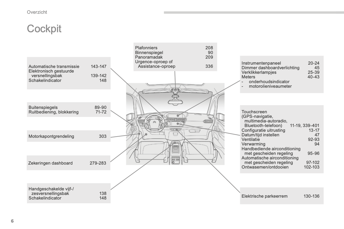 2015-2016 Citroën C4 Picasso/Grand C4 Picasso Owner's Manual | Dutch